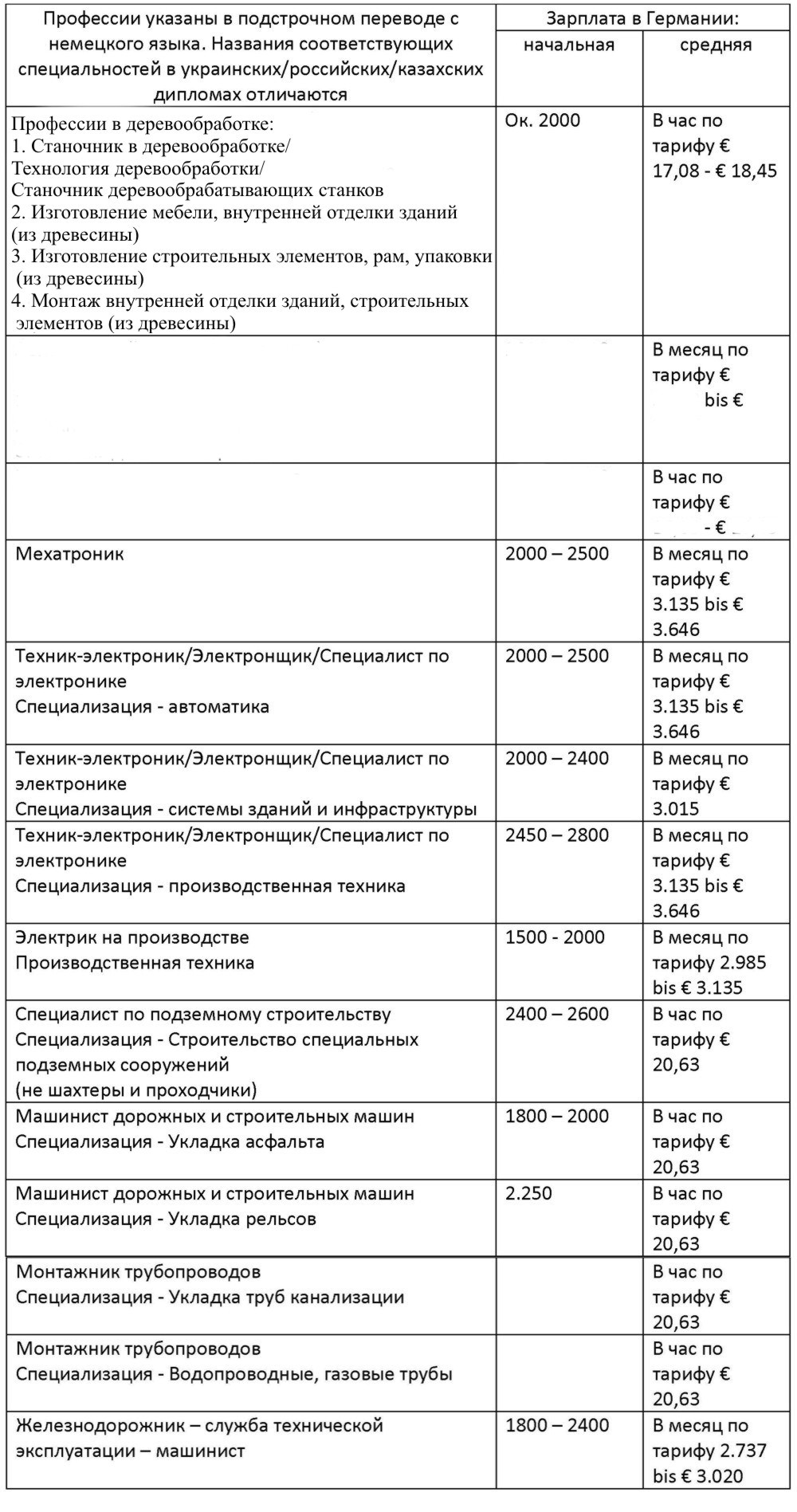 Трудоустройство рабочих в Германии Трудоустройство рабочих в Германии